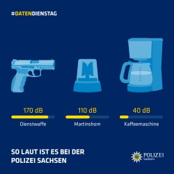 Bildtext: „So laut ist es bei der Polizei Sachsen“. Die Grafik zeigt: Dienstwaffe mit 170 db, Martinshorn mit 110 dB und Kaffeemaschine mit 40 dB.