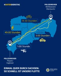 Text: „So schnell ist unsere Flotte“. Zu sehen ist die Strecke vom Revier Weißwasser / Oberlausitz zum Revier Plauen / Vogtland. Zu Fuß dauert die Strecke etwa 49 Stunden, mit dem Fahrrad 14:30 Stunden, mit dem Auto 3 Stunden, mit dem Auto eine Stunde.